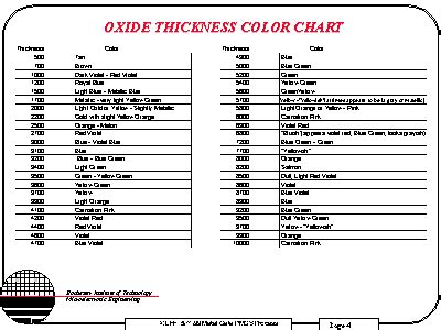 measuring oxide thickness|oxide thickness color chart.